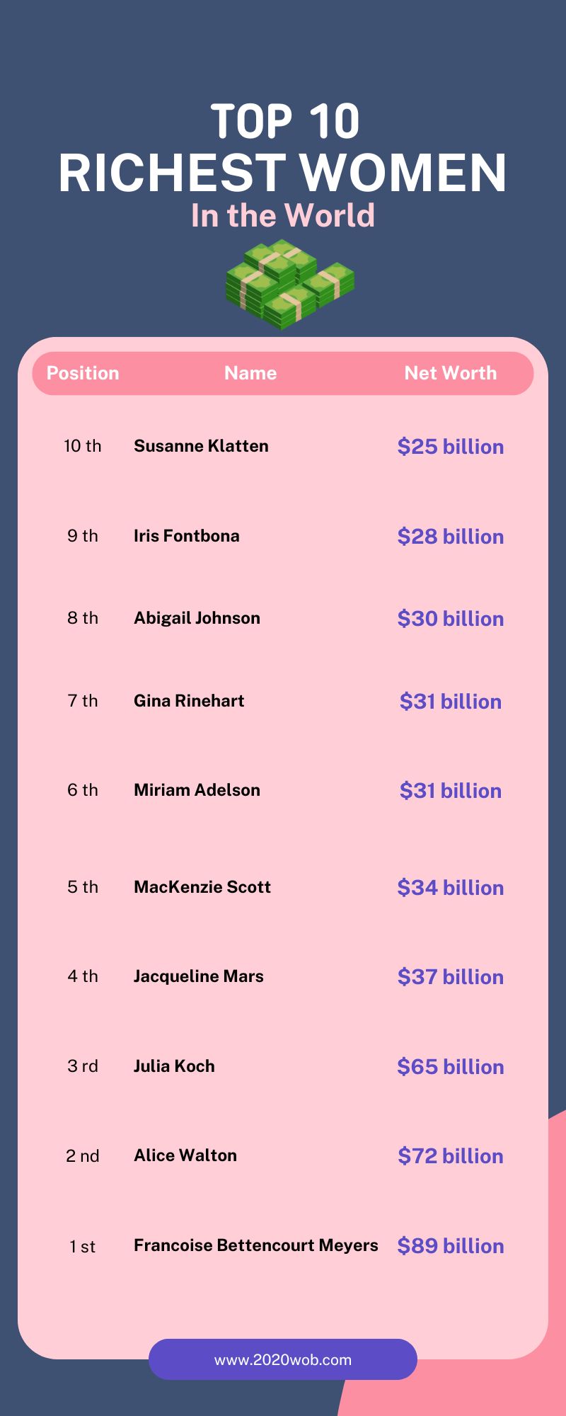 Richest Women in the World Top 10